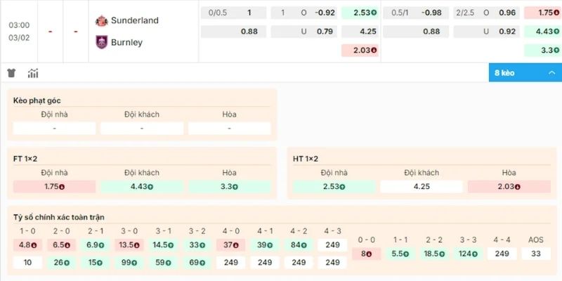 Chốt kèo Soi Kèo Sunderland Vs Burnley Ngày 03/02/2026 03:00