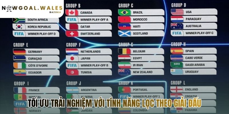 Lọc theo giải đấu giúp cá nhân hóa trải nghiệm theo dõi