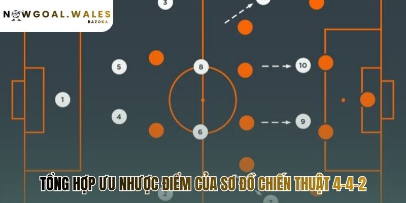 Chiến thuật 4-4-2: ưu nhược điểm & ví dụ thực tế với bảng so sánh